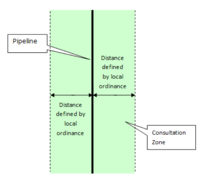 ConsultationZone