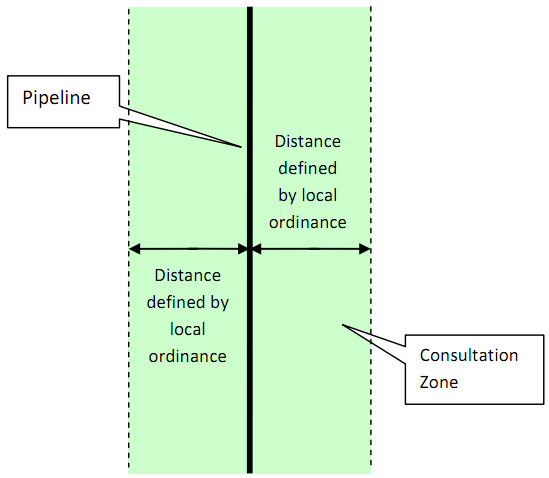 consultation zone