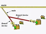 Branch Service Line Diagram